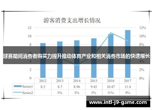 球赛期间消费者购买力提升推动体育产业和相关消费市场的快速增长