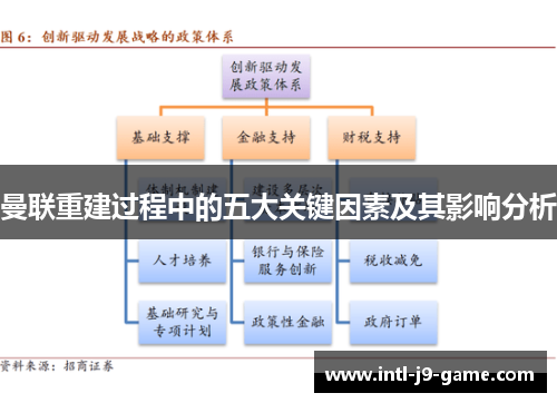曼联重建过程中的五大关键因素及其影响分析 曼联重建过程中的五大关键因素及其影响分析