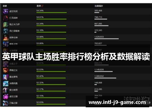 英甲球队主场胜率排行榜分析及数据解读