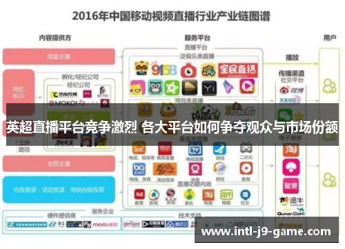 英超直播平台竞争激烈 各大平台如何争夺观众与市场份额 英超直播平台竞争激烈 各大平台如何争夺观众与市场份额