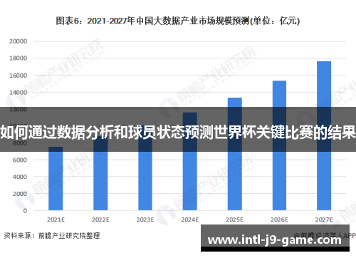 如何通过数据分析和球员状态预测世界杯关键比赛的结果 如何通过数据分析和球员状态预测世界杯关键比赛的结果