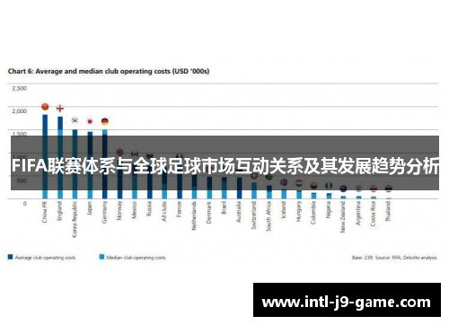 FIFA联赛体系与全球足球市场互动关系及其发展趋势分析 FIFA联赛体系与全球足球市场互动关系及其发展趋势分析