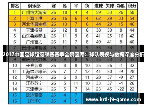 2017中国足球超级联赛赛季全景回顾：球队表现与数据深度分析