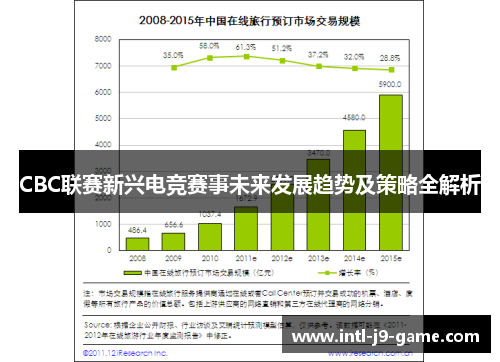 CBC联赛新兴电竞赛事未来发展趋势及策略全解析