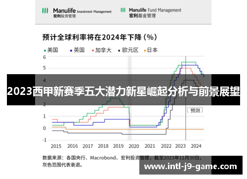 2023西甲新赛季五大潜力新星崛起分析与前景展望 2023西甲新赛季五大潜力新星崛起分析与前景展望