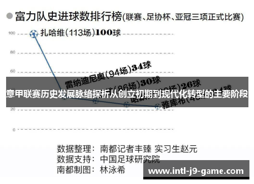 意甲联赛历史发展脉络探析从创立初期到现代化转型的主要阶段 意甲联赛历史发展脉络探析从创立初期到现代化转型的主要阶段
