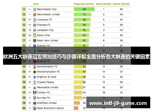 欧洲五大联赛冠军预测技巧与步骤详解全面分析各大联赛的关键因素 欧洲五大联赛冠军预测技巧与步骤详解全面分析各大联赛的关键因素