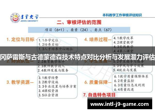 冈萨雷斯与古德蒙德森技术特点对比分析与发展潜力评估 冈萨雷斯与古德蒙德森技术特点对比分析与发展潜力评估