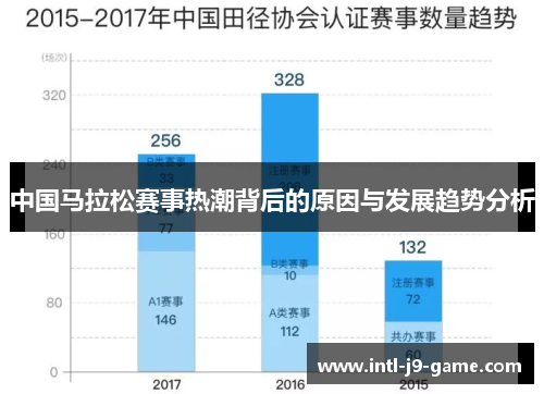中国马拉松赛事热潮背后的原因与发展趋势分析