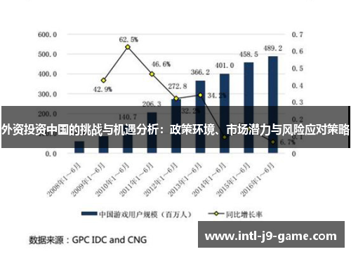 外资投资中国的挑战与机遇分析：政策环境、市场潜力与风险应对策略