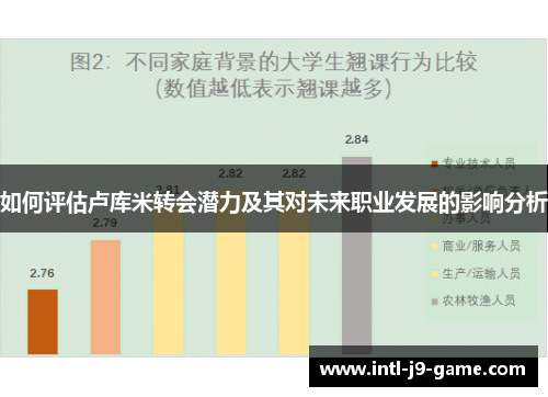 如何评估卢库米转会潜力及其对未来职业发展的影响分析 如何评估卢库米转会潜力及其对未来职业发展的影响分析