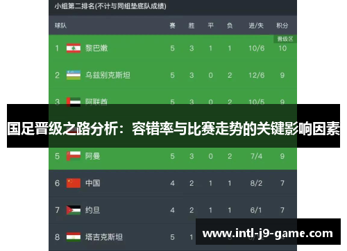 国足晋级之路分析:容错率与比赛走势的关键影响因素 国足晋级之路分析:容错率与比赛走势的关键影响因素