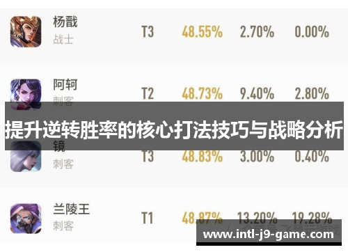 提升逆转胜率的核心打法技巧与战略分析 提升逆转胜率的核心打法技巧与战略分析