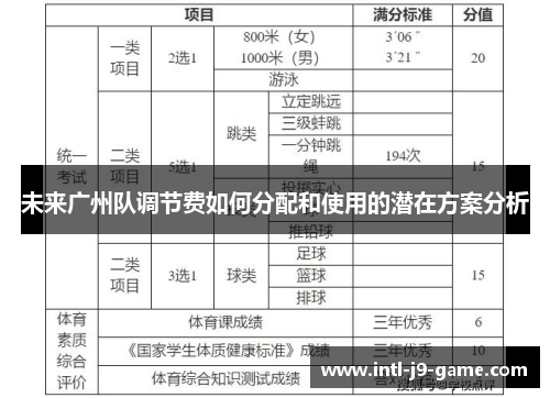 未来广州队调节费如何分配和使用的潜在方案分析