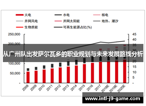 从广州队出发萨尔瓦多的职业规划与未来发展路线分析 从广州队出发萨尔瓦多的职业规划与未来发展路线分析