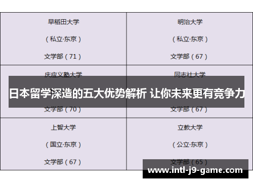日本留学深造的五大优势解析 让你未来更有竞争力 日本留学深造的五大优势解析 让你未来更有竞争力