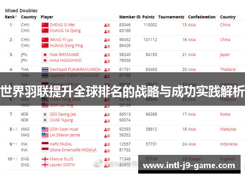 世界羽联提升全球排名的战略与成功实践解析 世界羽联提升全球排名的战略与成功实践解析