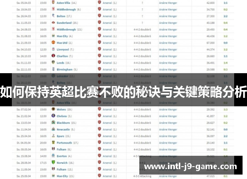 如何保持英超比赛不败的秘诀与关键策略分析