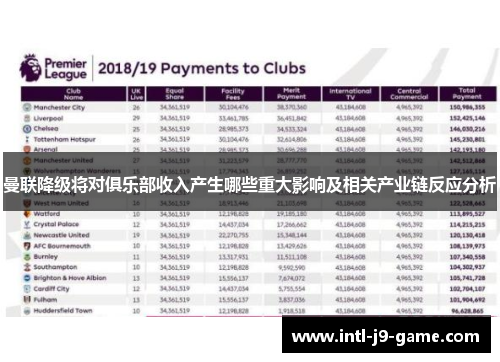 曼联降级将对俱乐部收入产生哪些重大影响及相关产业链反应分析 曼联降级将对俱乐部收入产生哪些重大影响及相关产业链反应分析