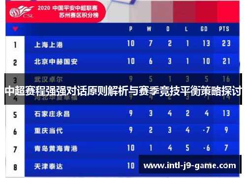 中超赛程强强对话原则解析与赛季竞技平衡策略探讨 中超赛程强强对话原则解析与赛季竞技平衡策略探讨