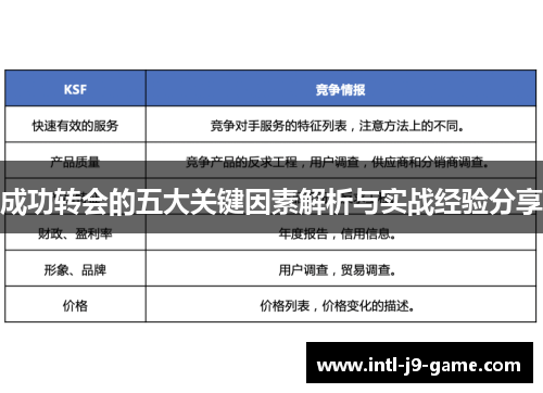 成功转会的五大关键因素解析与实战经验分享