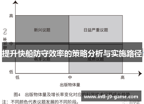 提升快船防守效率的策略分析与实施路径 提升快船防守效率的策略分析与实施路径