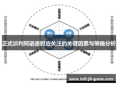 正式谈判阿诺德时应关注的关键因素与策略分析 正式谈判阿诺德时应关注的关键因素与策略分析