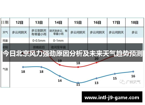 今日北京风力强劲原因分析及未来天气趋势预测 今日北京风力强劲原因分析及未来天气趋势预测