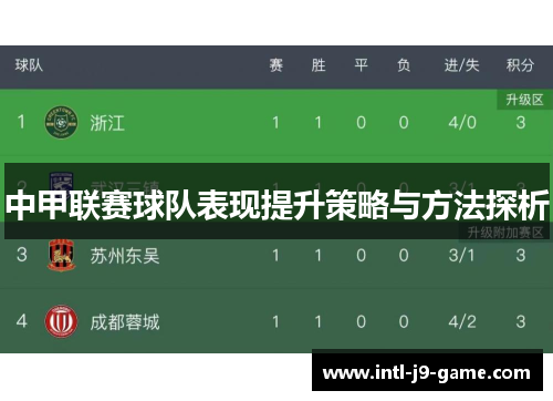 中甲联赛球队表现提升策略与方法探析