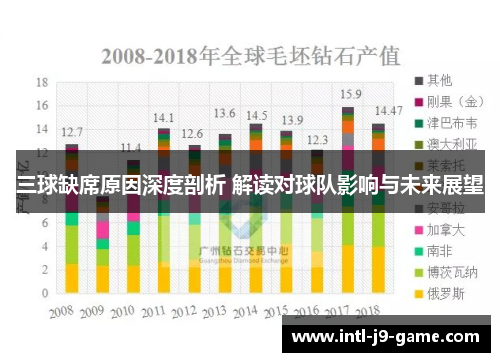 三球缺席原因深度剖析 解读对球队影响与未来展望