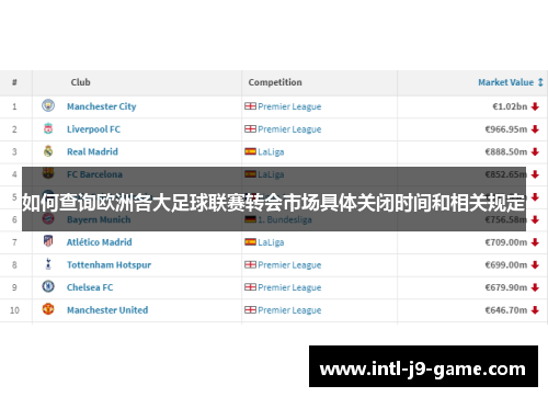 如何查询欧洲各大足球联赛转会市场具体关闭时间和相关规定 如何查询欧洲各大足球联赛转会市场具体关闭时间和相关规定
