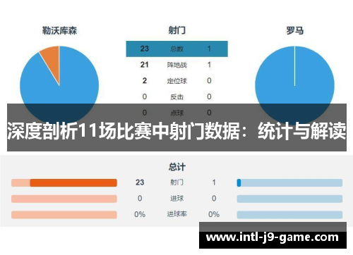 深度剖析11场比赛中射门数据：统计与解读