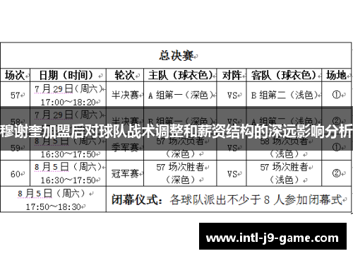 穆谢奎加盟后对球队战术调整和薪资结构的深远影响分析 穆谢奎加盟后对球队战术调整和薪资结构的深远影响分析