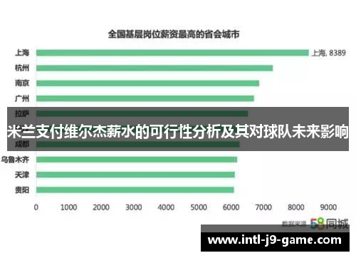 米兰支付维尔杰薪水的可行性分析及其对球队未来影响 米兰支付维尔杰薪水的可行性分析及其对球队未来影响