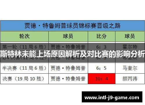斯特林未能上场原因解析及对比赛的影响分析