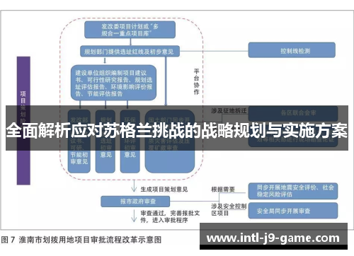 全面解析应对苏格兰挑战的战略规划与实施方案 全面解析应对苏格兰挑战的战略规划与实施方案