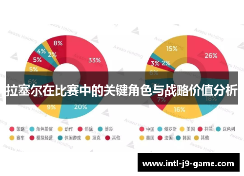 拉塞尔在比赛中的关键角色与战略价值分析