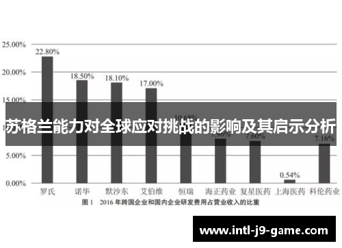 苏格兰能力对全球应对挑战的影响及其启示分析