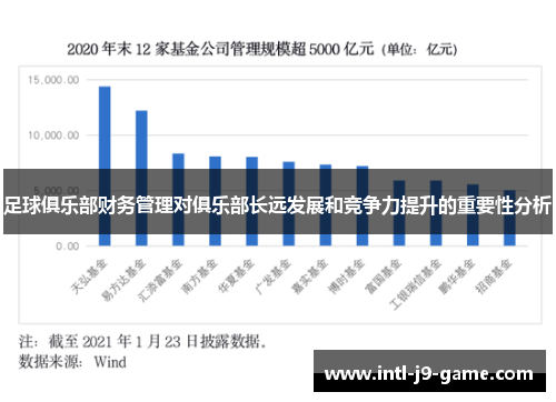 足球俱乐部财务管理对俱乐部长远发展和竞争力提升的重要性分析