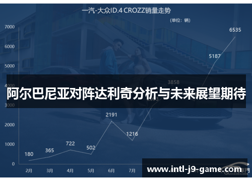 阿尔巴尼亚对阵达利奇分析与未来展望期待 阿尔巴尼亚对阵达利奇分析与未来展望期待