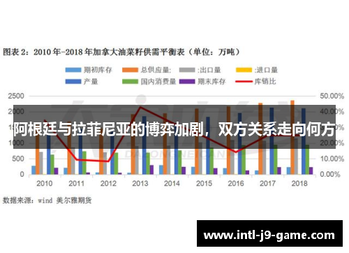 阿根廷与拉菲尼亚的博弈加剧,双方关系走向何方 阿根廷与拉菲尼亚的博弈加剧,双方关系走向何方