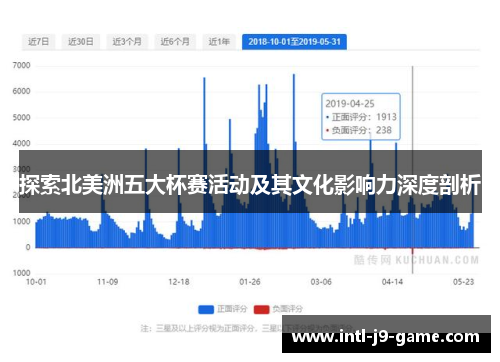 探索北美洲五大杯赛活动及其文化影响力深度剖析