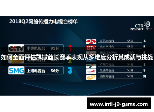 如何全面评估凯撒酋长赛季表现从多维度分析其成就与挑战 如何全面评估凯撒酋长赛季表现从多维度分析其成就与挑战