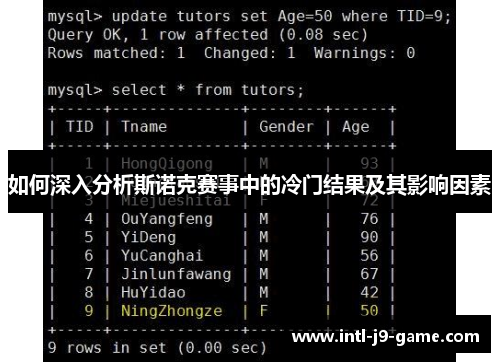 如何深入分析斯诺克赛事中的冷门结果及其影响因素