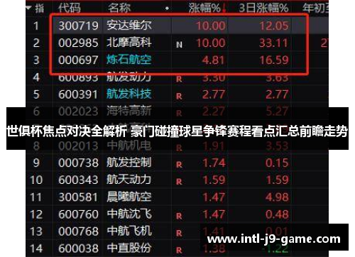 世俱杯焦点对决全解析 豪门碰撞球星争锋赛程看点汇总前瞻走势 世俱杯焦点对决全解析 豪门碰撞球星争锋赛程看点汇总前瞻走势