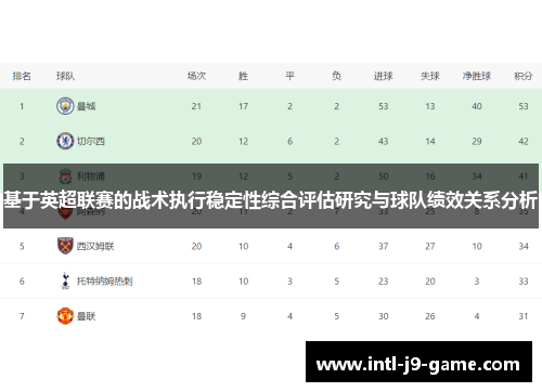 基于英超联赛的战术执行稳定性综合评估研究与球队绩效关系分析
