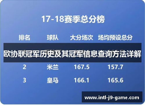 欧协联冠军历史及其冠军信息查询方法详解 欧协联冠军历史及其冠军信息查询方法详解