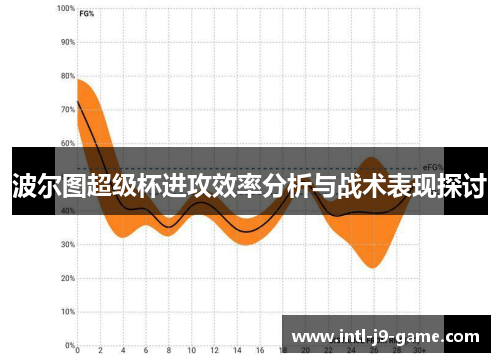 波尔图超级杯进攻效率分析与战术表现探讨 波尔图超级杯进攻效率分析与战术表现探讨