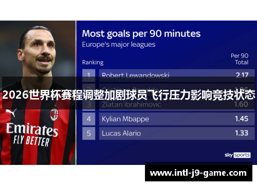 2026世界杯赛程调整加剧球员飞行压力影响竞技状态 2026世界杯赛程调整加剧球员飞行压力影响竞技状态