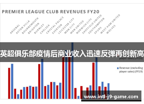 英超俱乐部疫情后商业收入迅速反弹再创新高 英超俱乐部疫情后商业收入迅速反弹再创新高